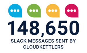 CloudKettle sent 148,650 Slack messages in 2021