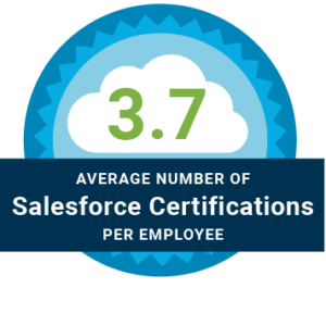 The average number of Salesforce certifications per CloudKettle employee is 3.7